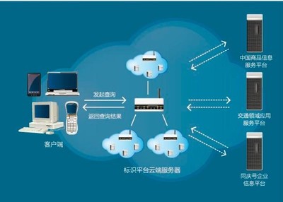 中國首次物聯(lián)網(wǎng)編碼國家標(biāo)準(zhǔn)正式發(fā)布，推動(dòng)物聯(lián)網(wǎng)應(yīng)用服務(wù)邁向新階段