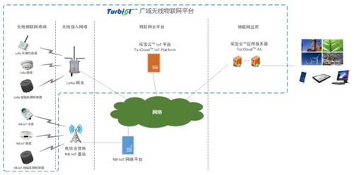 智慧消防企業(yè)市場動(dòng)態(tài) 從物聯(lián)網(wǎng)應(yīng)用服務(wù)洞悉發(fā)展邏輯