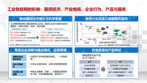智慧工廠工業物聯網建設綜合解決方案